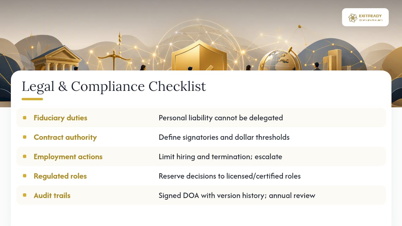 Legal and compliance considerations for delegation authority — overview diagram