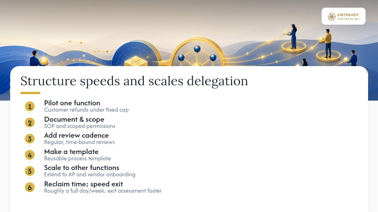 Why I Think Most Owners Get Delegation Backward — overview diagram