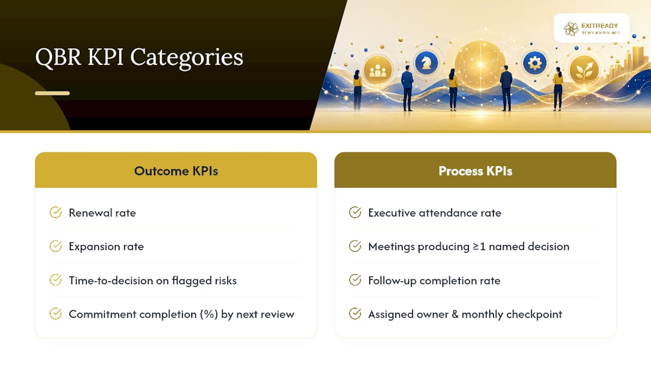 Diagram of QBR outcome and process KPIs