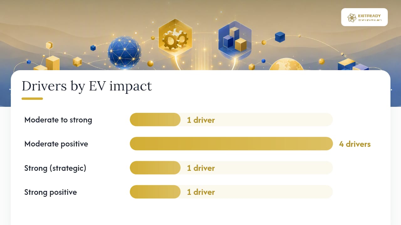 Comparison chart of enterprise value drivers and KPIs