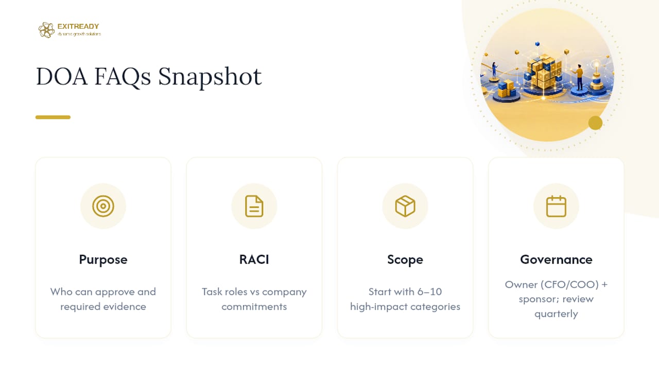 Frequently Asked Questions — overview diagram
