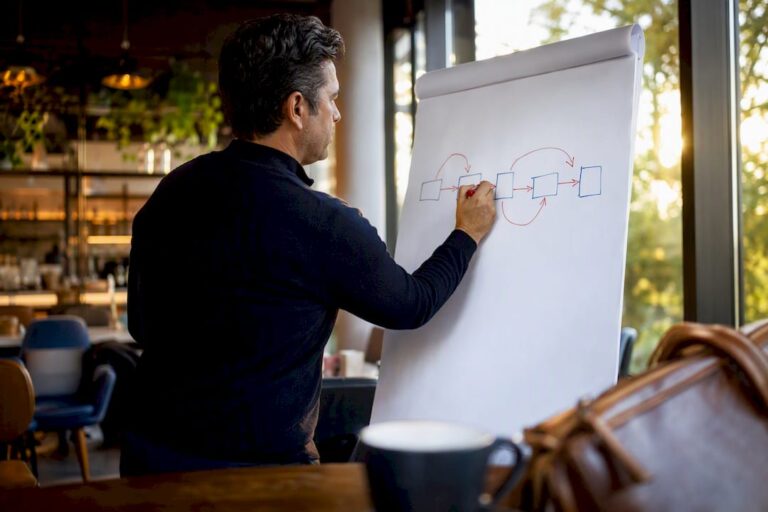 Leader drawing lead-to-cash process on whiteboard