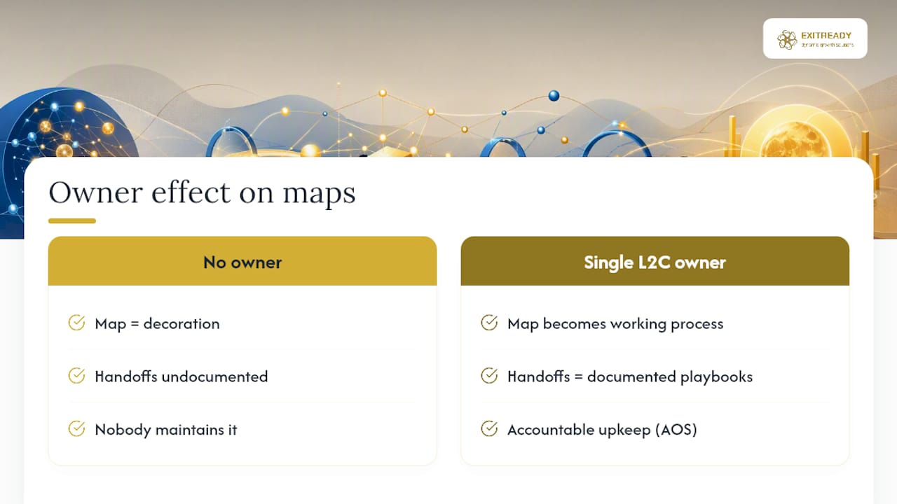 How Does a Documented Operating System Make Maps Work? — overview diagram