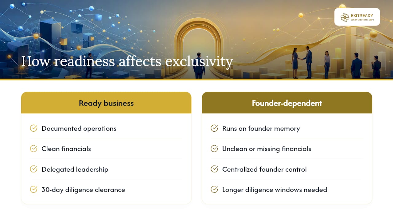 Diagram comparing diligence timelines by business readiness