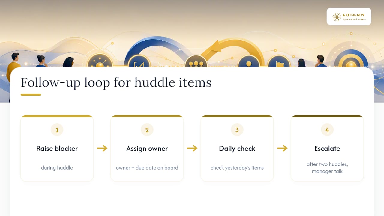 Daily huddle blocker follow-up process