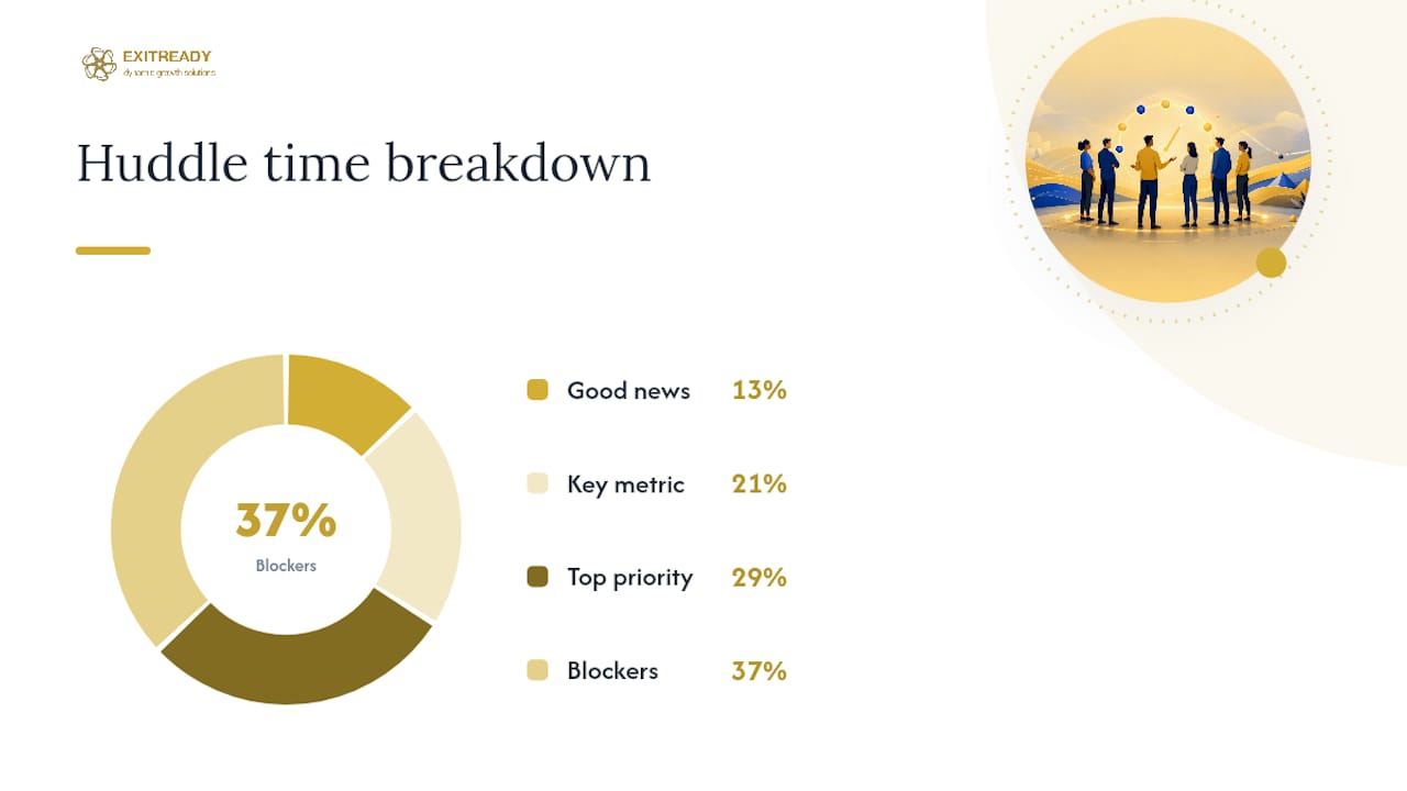What Should a Daily Huddle Agenda Cover? — overview diagram