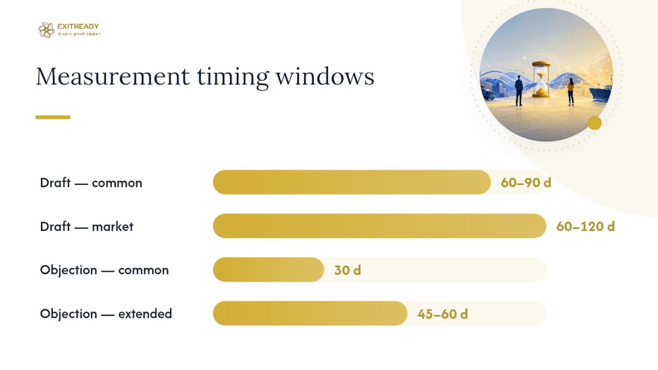 Timing, the True-Up, and What Happens When Numbers Don't Match — overview diagram