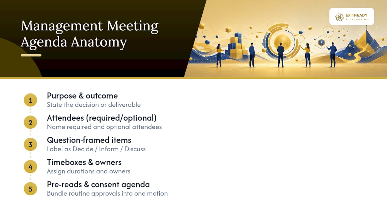 Five components of an effective meeting agenda