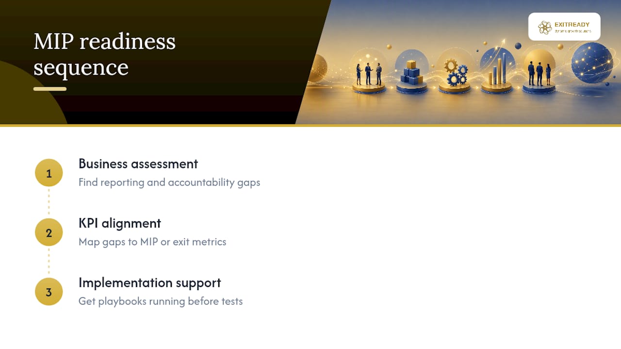 How Dynamic Growth Solutions Helps Portfolio Companies Get MIP-Ready — overview diagram