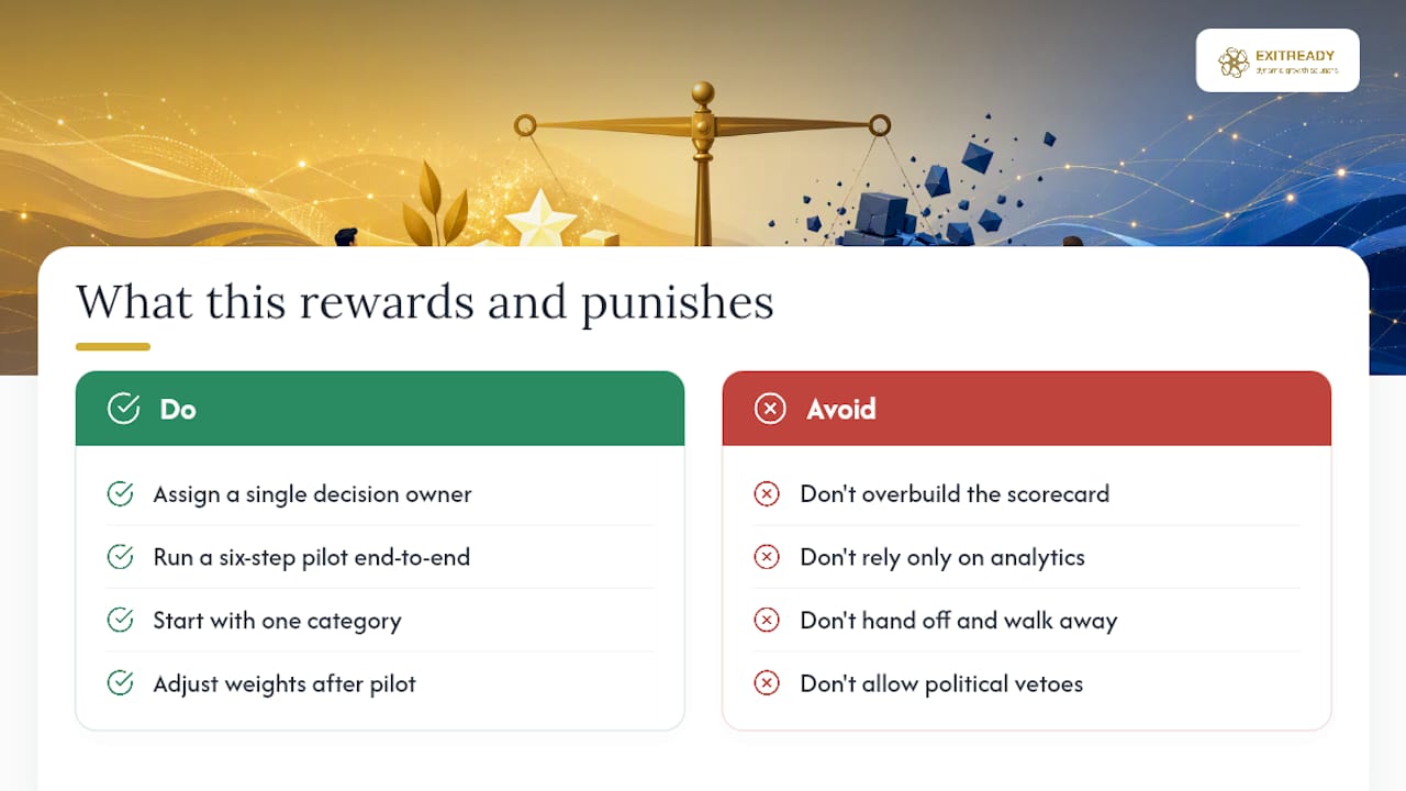 What This Process Actually Rewards, and What It Punishes — overview diagram