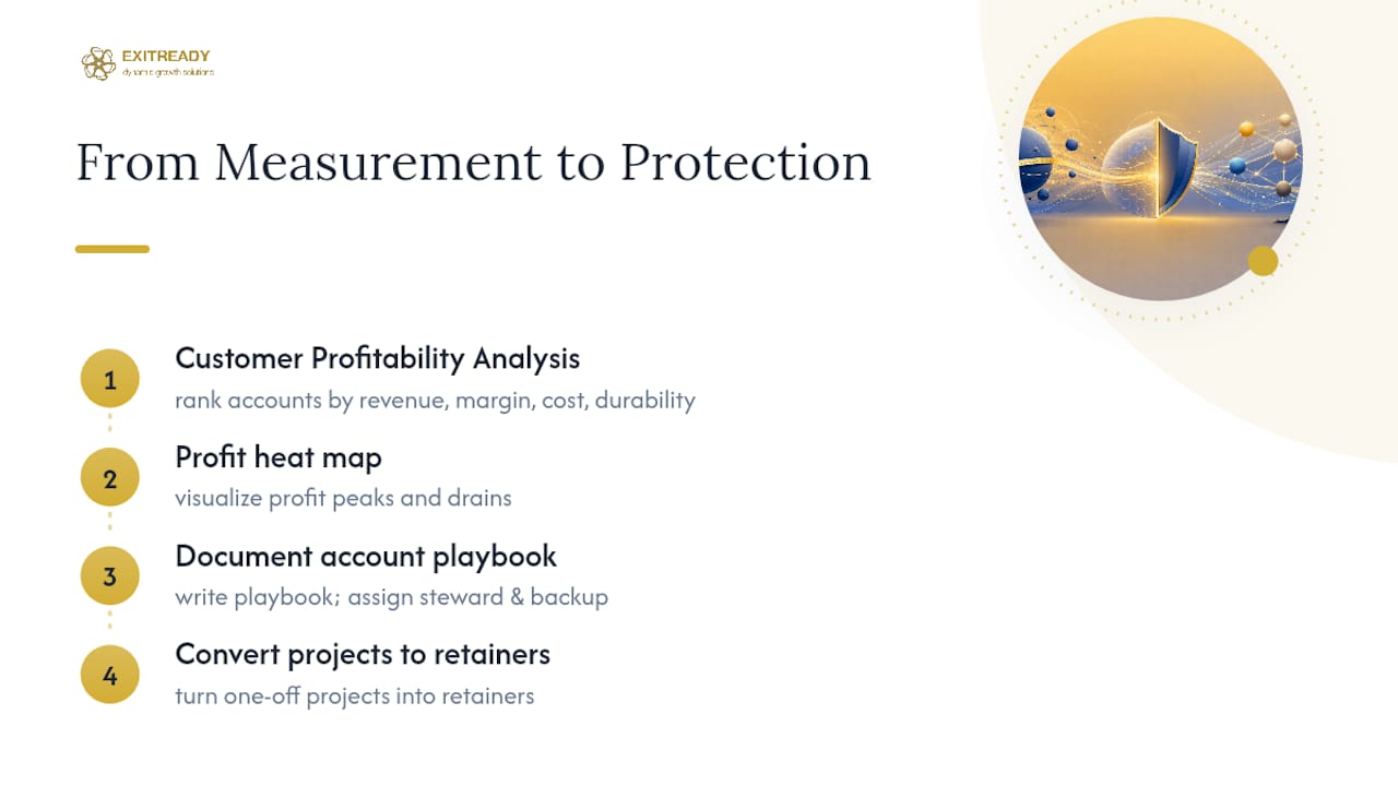 Turning Measurement Into Protection — overview diagram