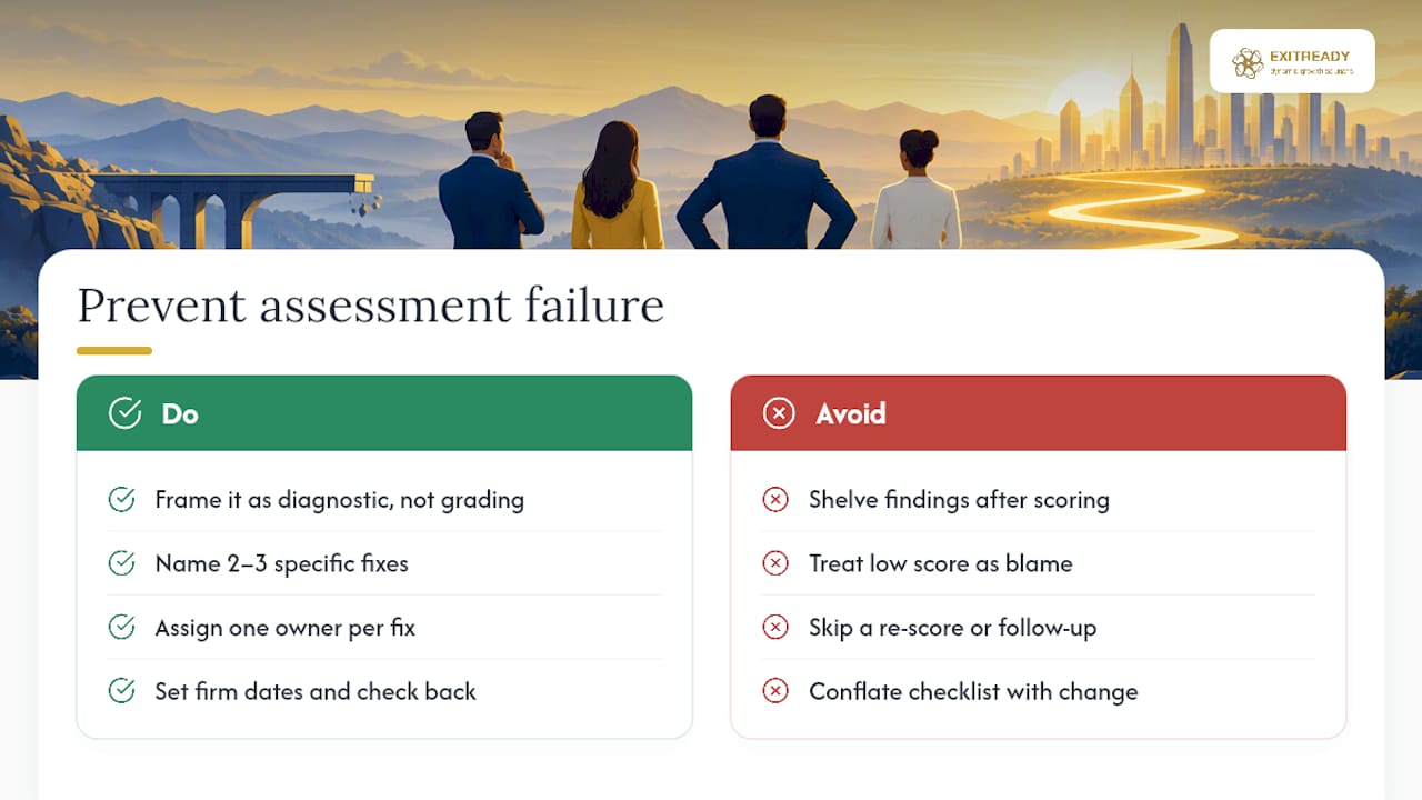 Why Most Assessments Fail Before They Even Start — overview diagram