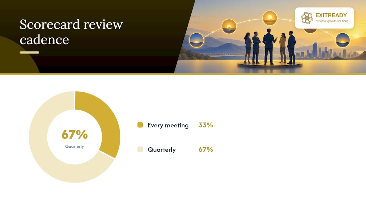 Turning peer advice into results you can measure — overview diagram