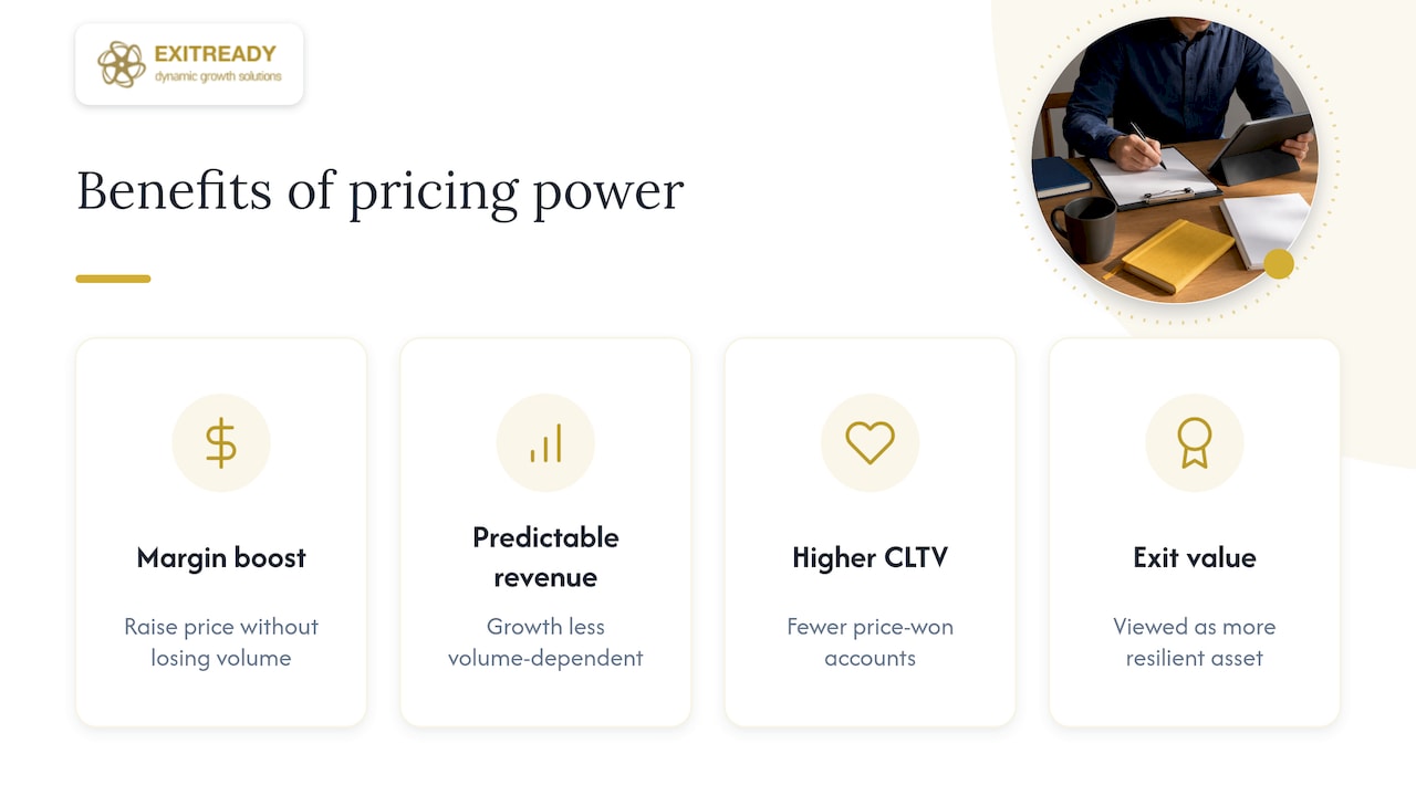 Benefits of stronger pricing power — overview diagram