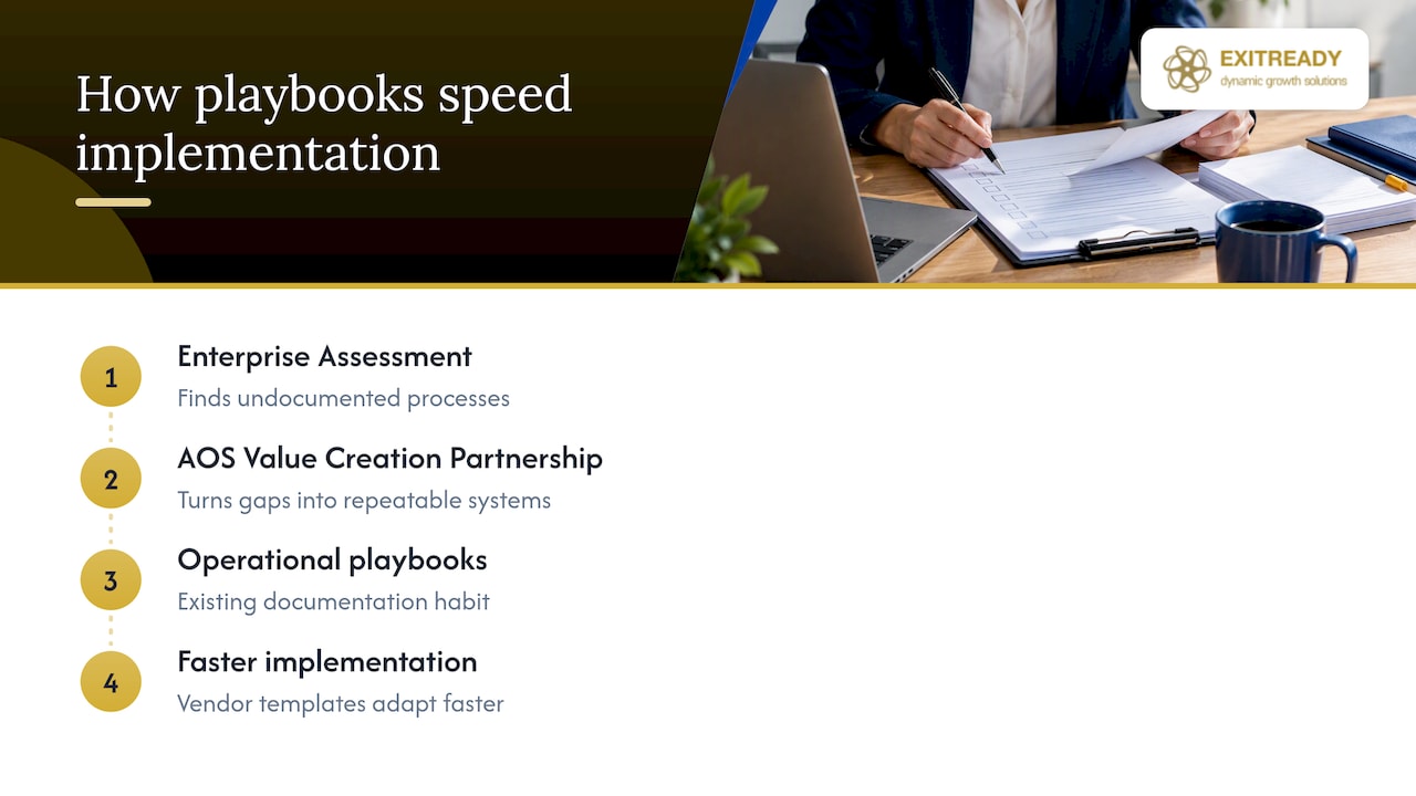 How documented playbooks speed up implementation — overview diagram