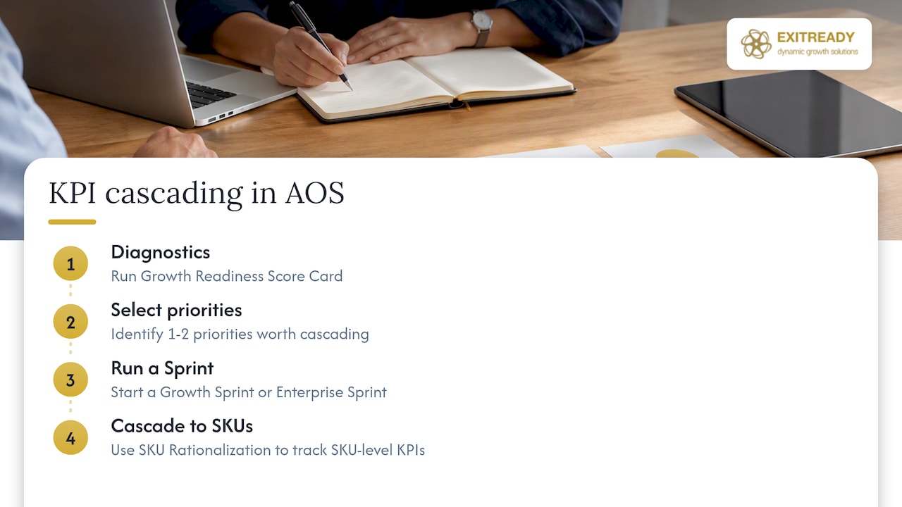How we apply KPI cascading inside AOS engagements — overview diagram