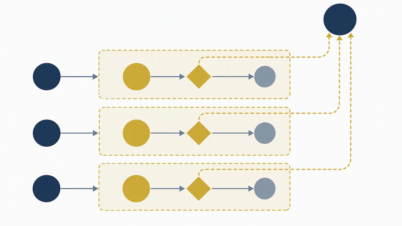 Decision authority with clear escalation path