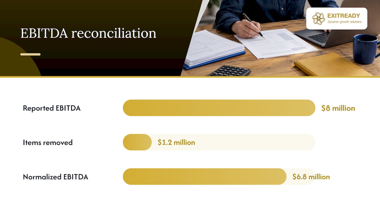 EBITDA falls from eight million to 6.8 million
