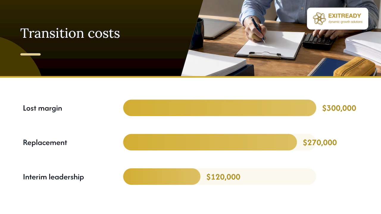 Put a dollar figure on the exposure — overview diagram