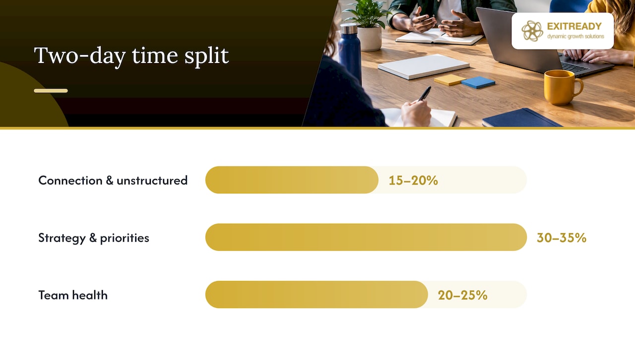 The time split that works for two days — overview diagram