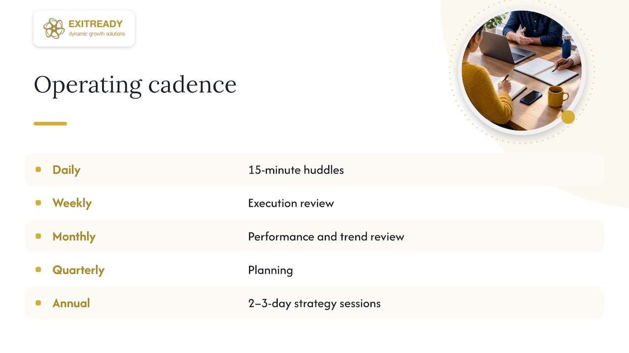 Operating cadence from daily to annual