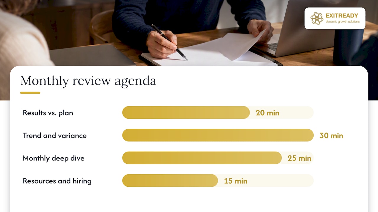 Monthly: performance and trend review — overview diagram