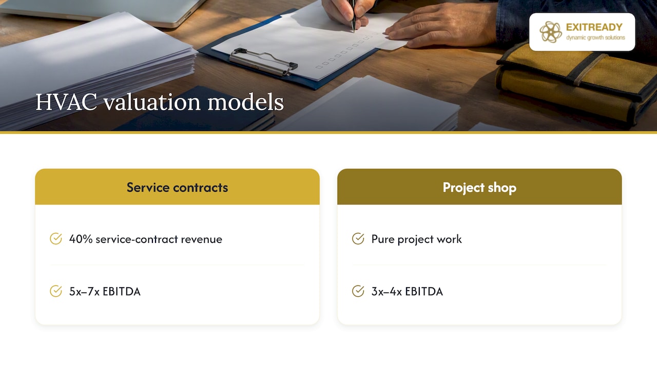 Services businesses with contracts — overview diagram